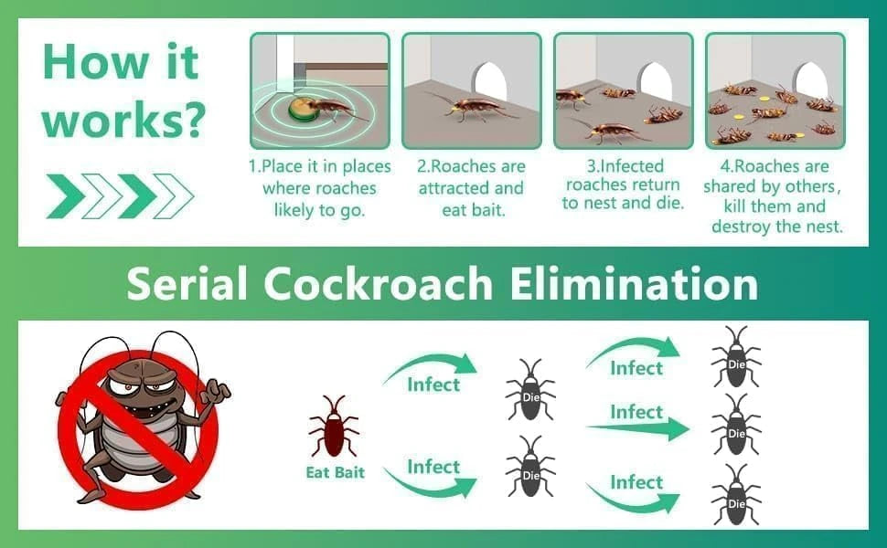 Mozly Cockroach Gel Bait