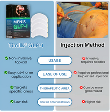 Load image into Gallery viewer, Men’s GLP-1 Chest Slimming &amp; Fat Control Patch🧑🏻‍⚕️Approved By TOS
